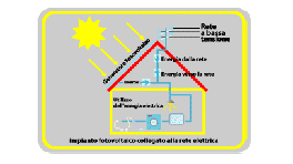 SCHEMA1